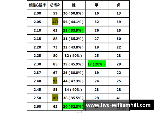 WilliamHill威廉希尔多特蒙德稳坐德甲榜首，三连胜延续领先优势 - 副本